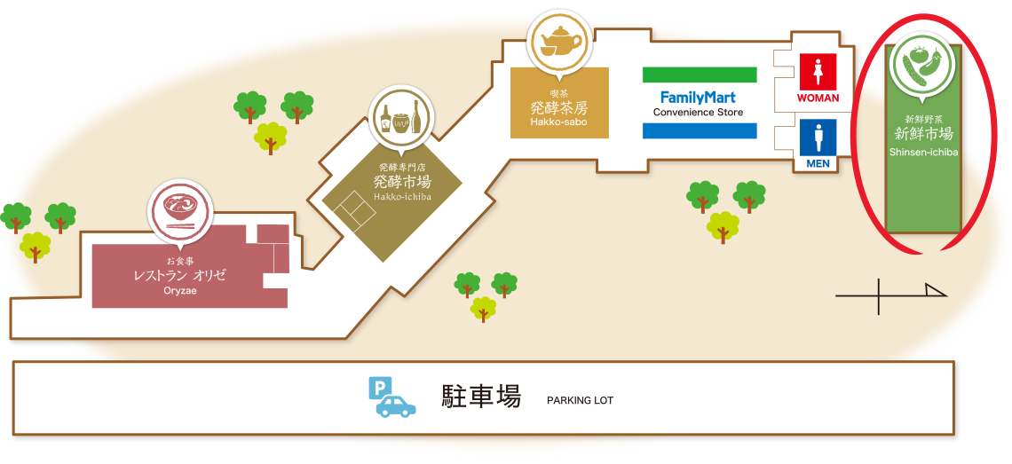 新鮮市場